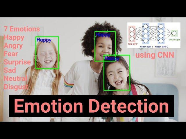 Emotion Detection using CNN | Emotion Detection Deep Learning project |Machine Learning | Data Magic