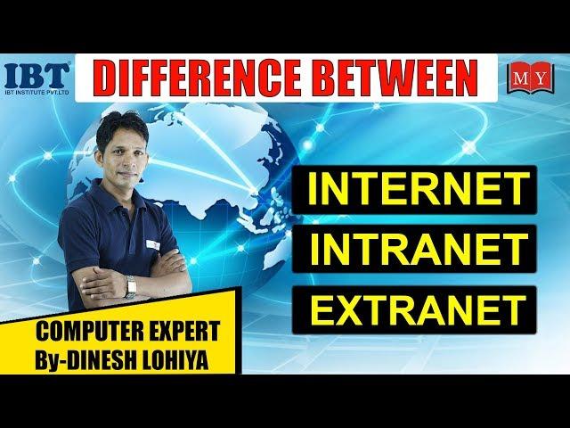 Difference between Internet, Intranet and Extranet