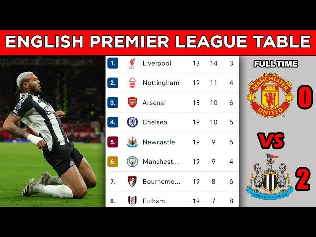 ENGLISH PREMIER LEAGUE TABLE STANDINGS UPDATED TODAY - MATCHWEEK 19 - EPL FIXTURES TODAY 2024/25