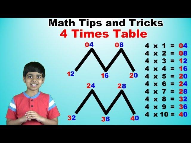 Learn 4 Times Multiplication Table Trick| Easy and fast way to learn | Math Tips and Tricks