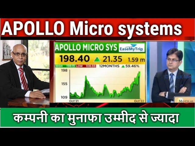 APOLLO Micro systems share latest news,apollo micro systems share analysis,price target,