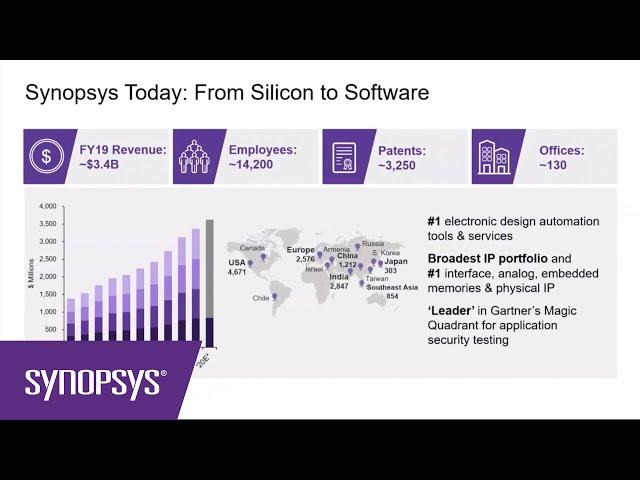 Synopsys Optical and Photonic Solutions at a Glance | Synopsys