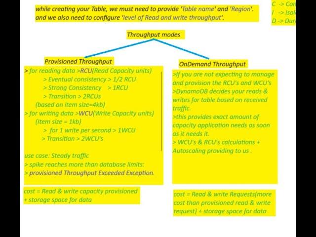AWS DynamoDB throughput modes,provisioned throughput mode,Ondemand throughput mode