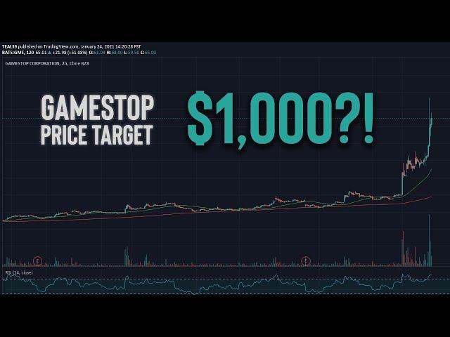 GAMESTOP ($GME) Price Target $1,000?!