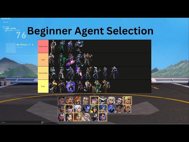 Beginners guide to agents: Valorant