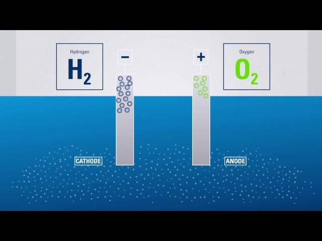 Electrolysis: Producing hydrogen from water