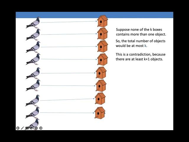 Proving the Pigeonhole Principle by Contradiction