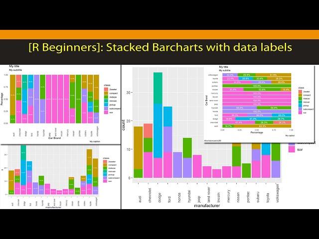 [R Beginners]: Stacked Bar Charts in R GGPLOT - code included in description