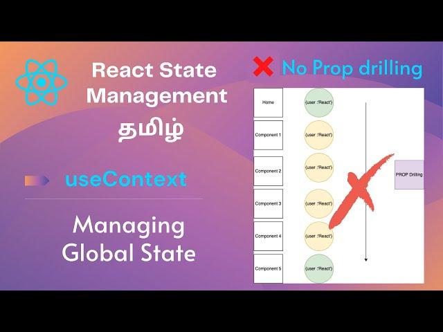 React useContext hook Tamil | ReactJS useContext hook for global state explained in Tamil  தமிழ்