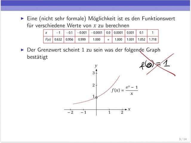 Funktionale Grenzwerte