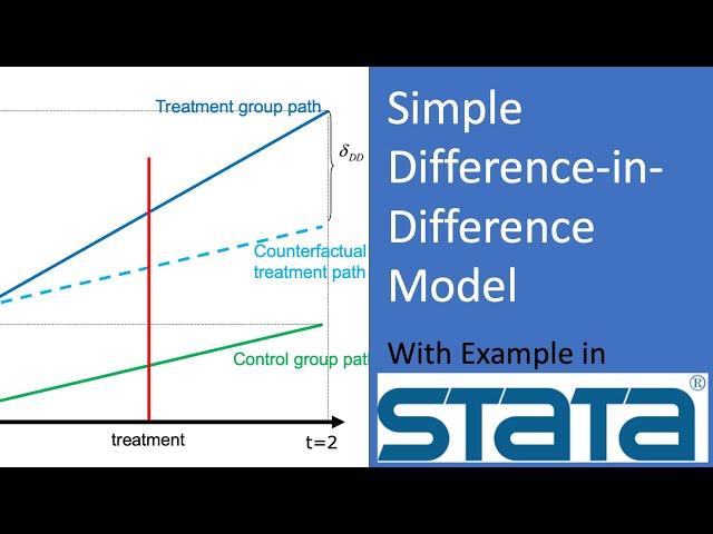 Causal Inference: A Simple Difference-in-Difference Model