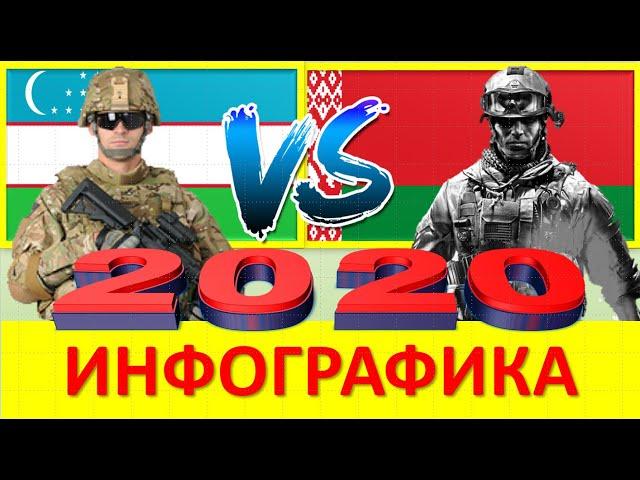 Узбекистан VS Беларусь / Сравнение Армии и Вооруженные силы