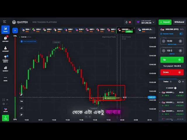 Short SNR Trade