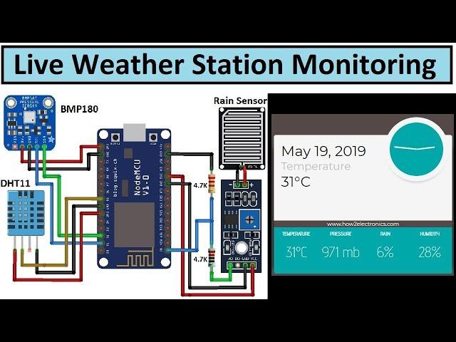 IOT Live Weather Station Monitoring using ESP8266