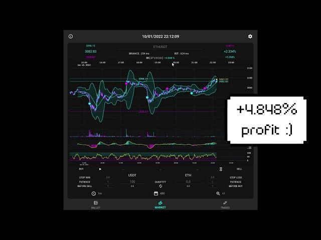 Python Binance Trading Bot - Autotune with Bollinger Bands strategy