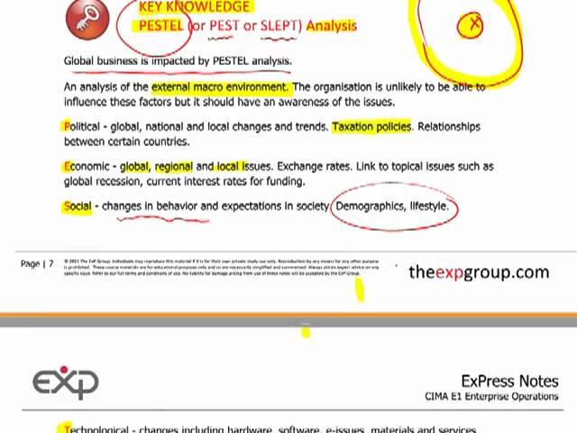 CIMA E1 - 1 Globalisation, PESTEL, Hofstede, Emerging Markets