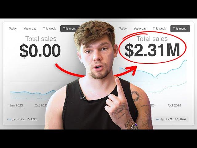 $0-$2M In 1 Year With Shopify Dropshipping | How To Do Product Research