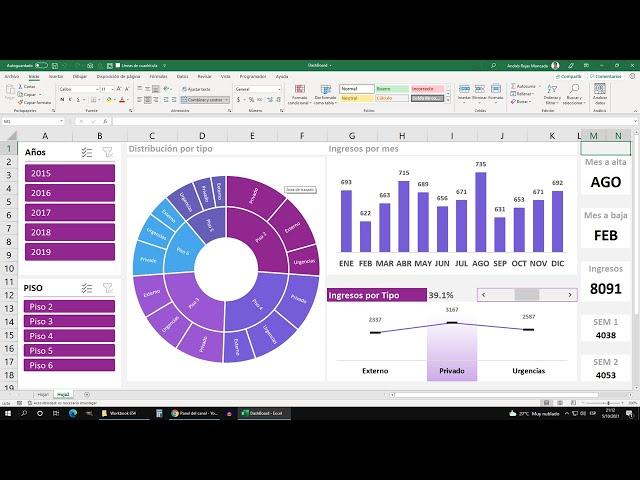 Aprende a Construir este DashBoard en Excel desde cero en 1 Hora