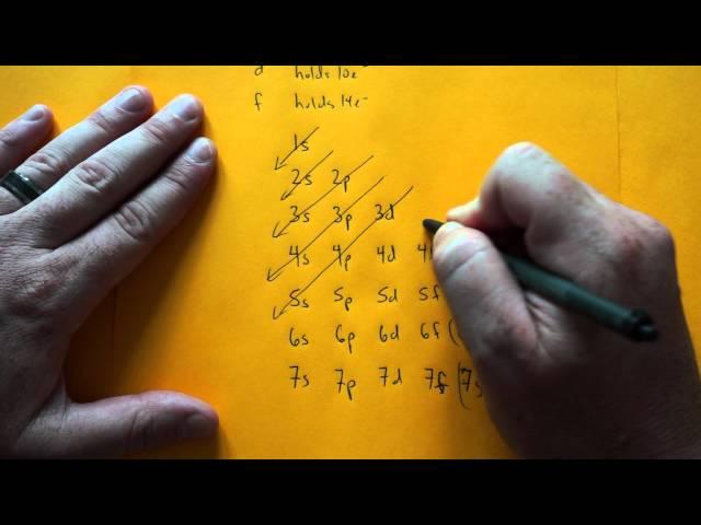 Electron Configurations Part 1- Electrons and Sublevels