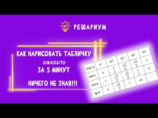 Как нарисовать таблицу синусов и косинусов ЛЕГКО?