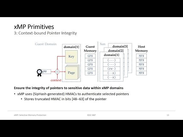 xMP: Selective Memory Protection for Kernel and User Space