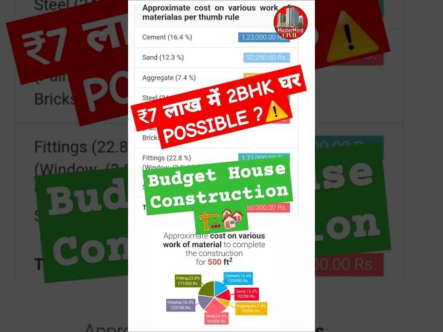 ₹7 lakh me 2BHK room ka ghar possible hai?  #budgethome #construction #lowbudgethousedesign #shorts