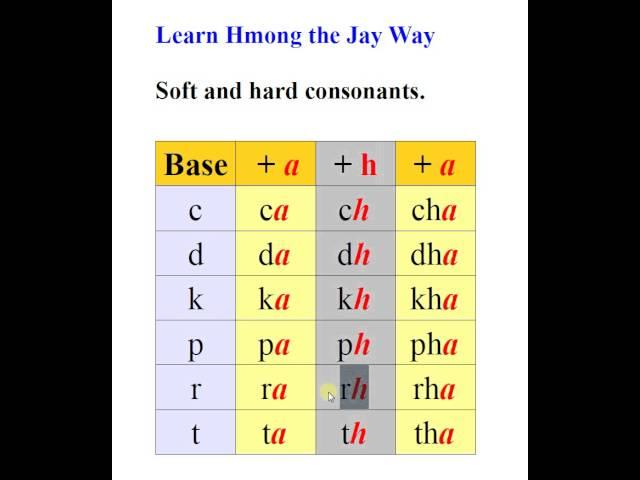 Soft and hard consonants