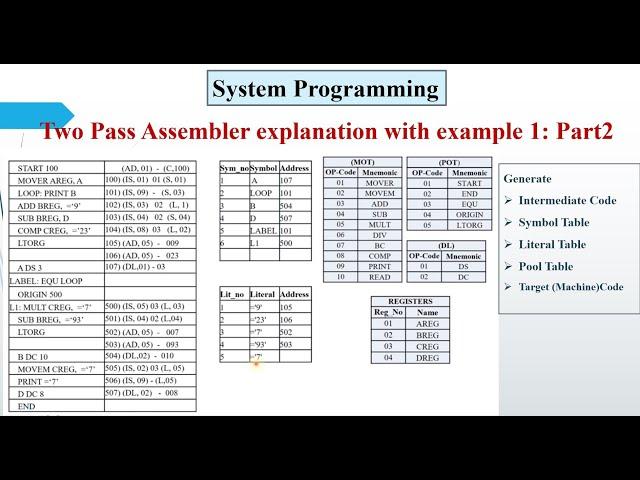 Two Pass Assembler explanation with example in detail Part2 Example1