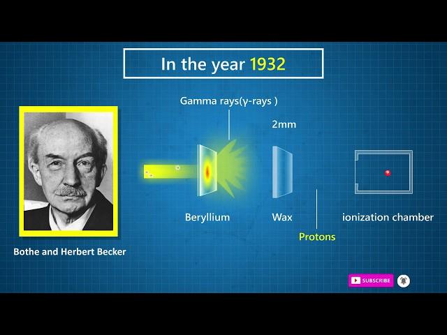 Who discovered neutron | James Chadwick | Discovery of neutron | Physic Topic