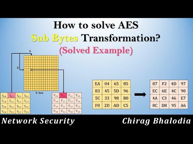 How to solve AES Sub Bytes Transformation | Sub Bytes in AES | Solved Example