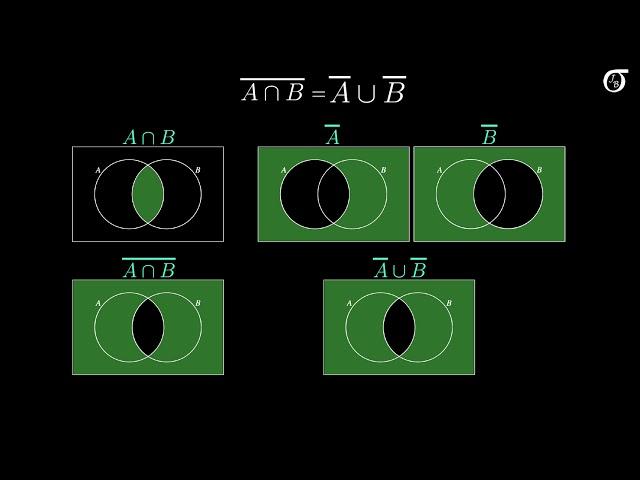 De Morgan's Laws (in a probability context)