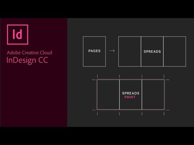 Create Spreads or Multiple Page Spreads or Panels in Adobe InDesign