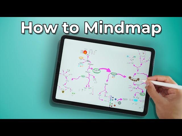 The Ultimate Guide to the PERFECT Mindmap (6-Step Checklist)
