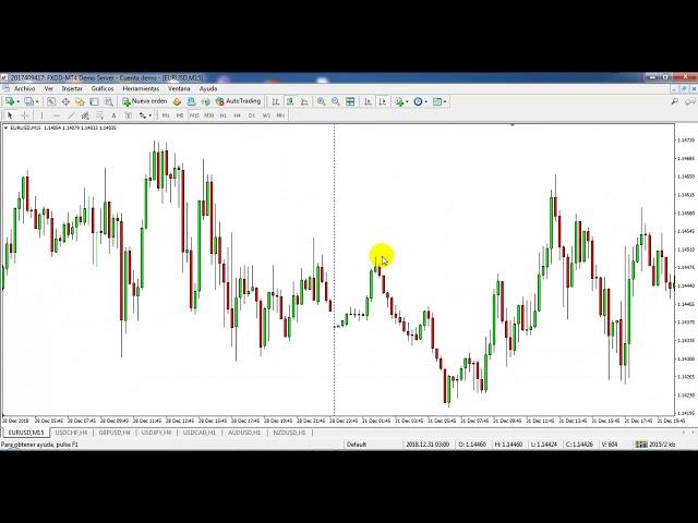 Como Usar Plataforma Forex Metatrader 4  MT4 Tutorial Bien Explicado -  2