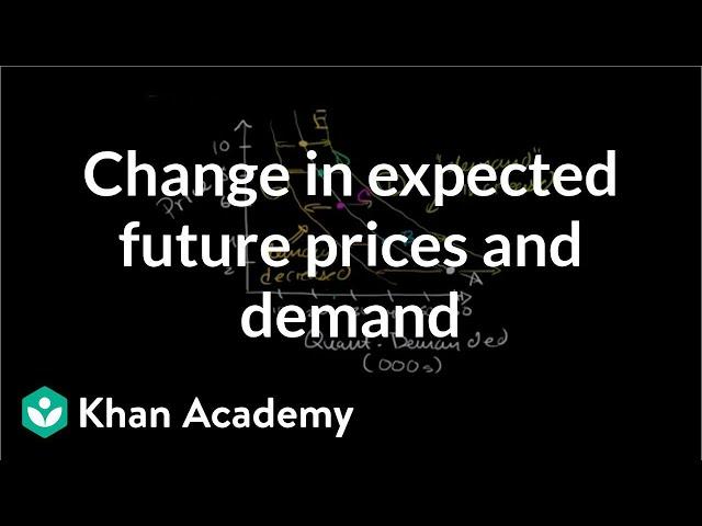 Change in expected future prices and demand | Microeconomics | Khan Academy