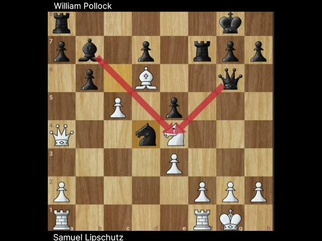 William Pollock Vs Samuel Lipschutz | 2nd BCA Congress London | Two Legendary players face to face.