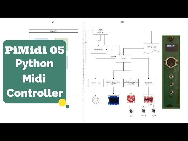 PIMidi 05 –Python Midi Controller