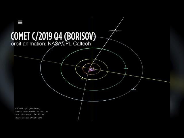 Comet Borisov May Be Insterstellar - Orbit Animation