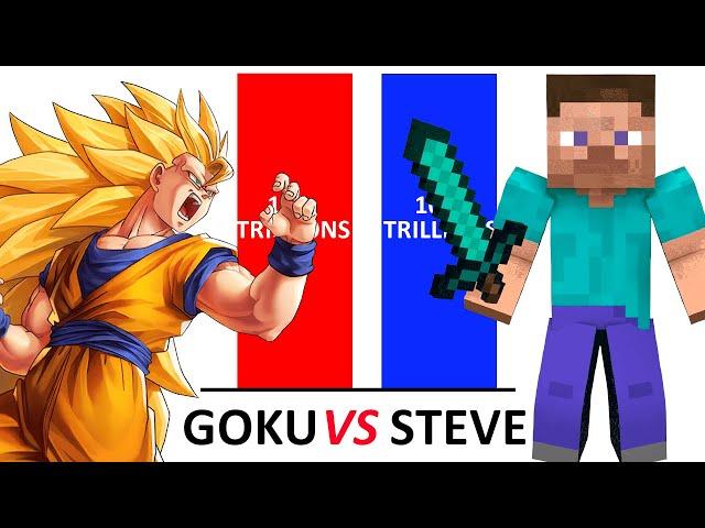 All Goku Forms Vs All Steve Forns