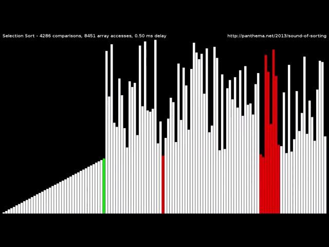 Kracc Bacc/Kaka v420 Sorting algorithm effect 2 re-upload