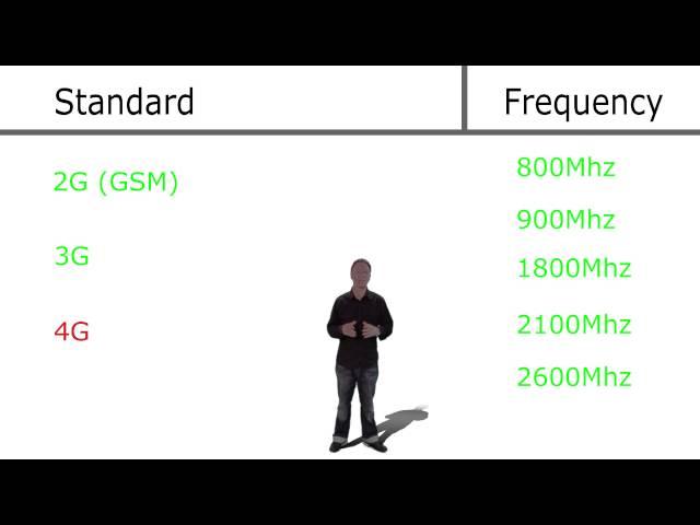 Mobile frequencies explained. 900Mz, 1800Mhz, 2100Mhz