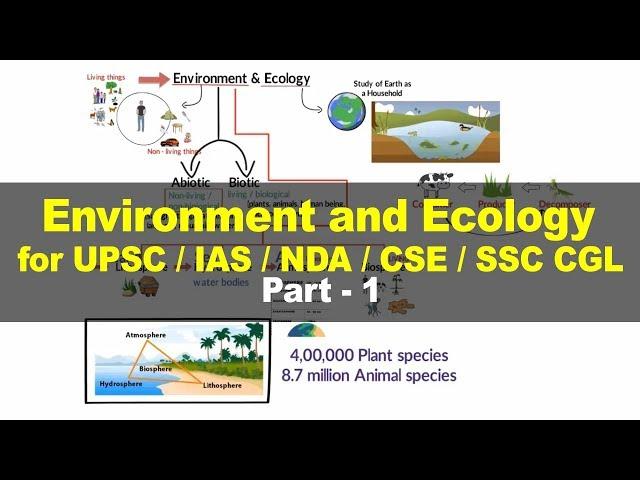 Basic concepts of ecology and environment - Environment and Ecology for UPSC IAS Part 1