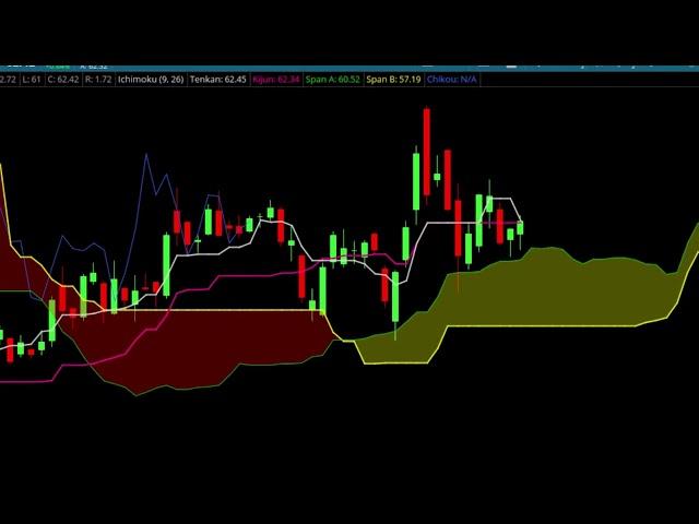 PayPal's Technical Trends Before Earnings