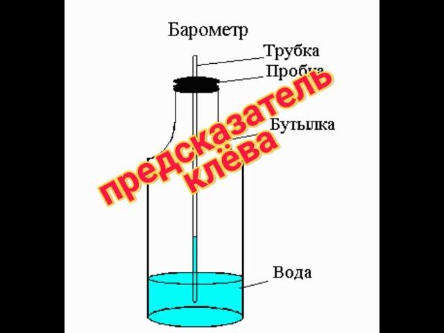 Супер Предсказатель Клева. Пргнозатор клёва. Своими руками за 10 мин. Чудо барометр. Шайтан машина!