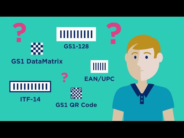 How do I barcode my products for retail?