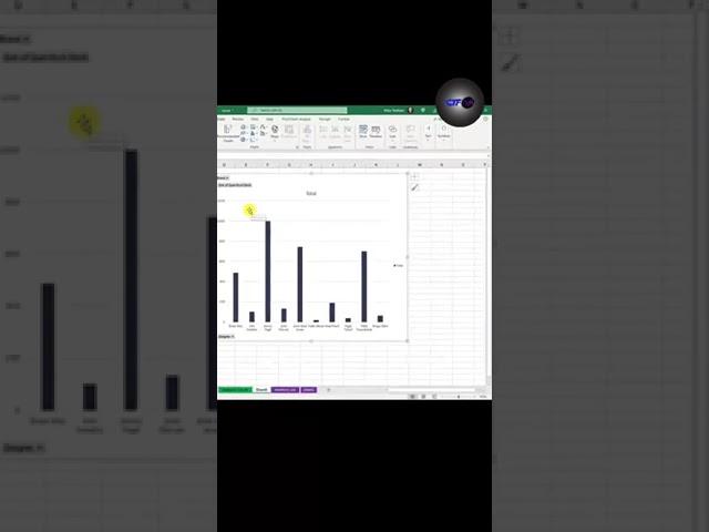 Interactive Dashboards in Excel