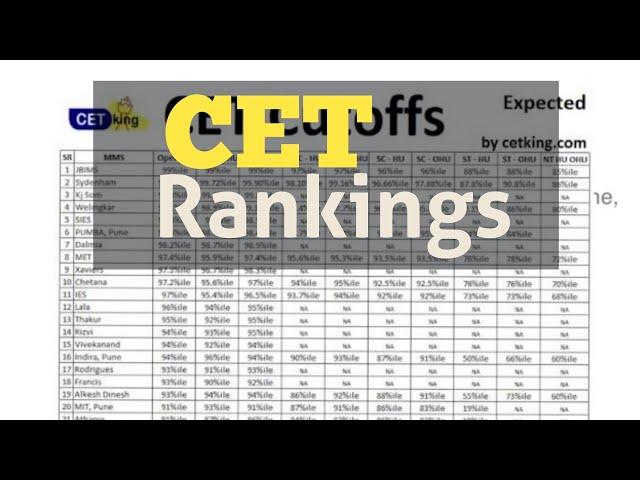 CET 2019 MBA College Rankings (bands)