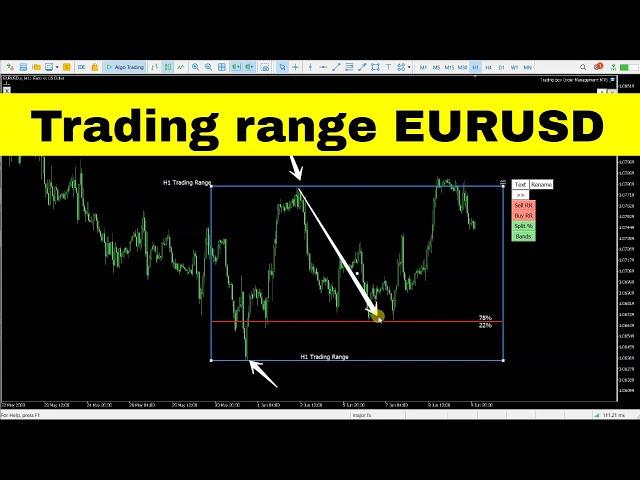 How to Trade Ranging Market Forex indicator MT5 MT4