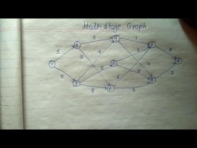 Multistage graph using dynamic programming