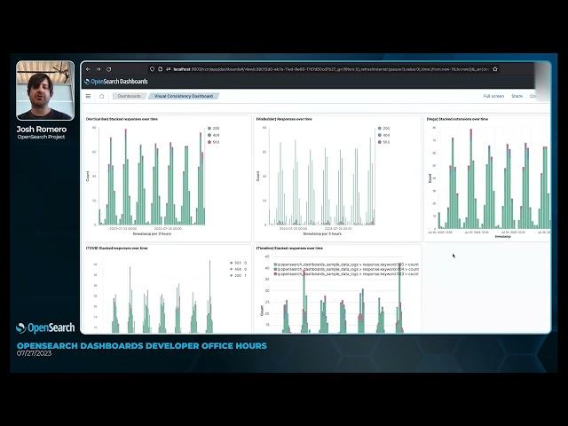 OpenSearch Dashboards Developer Office Hours 2023-0727